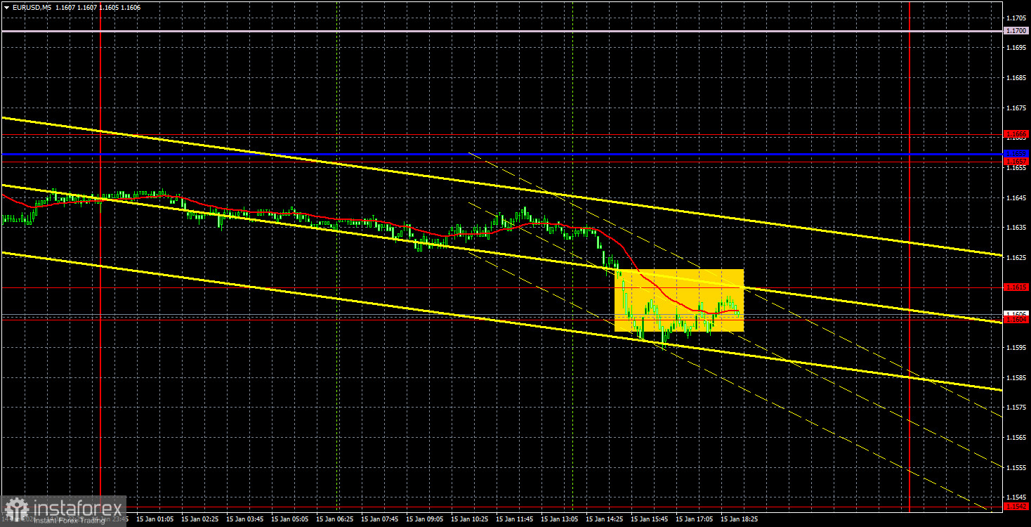 Торговые рекомендации и разбор сделок по EUR/USD на 16 января. Евро не любит трейдеров.