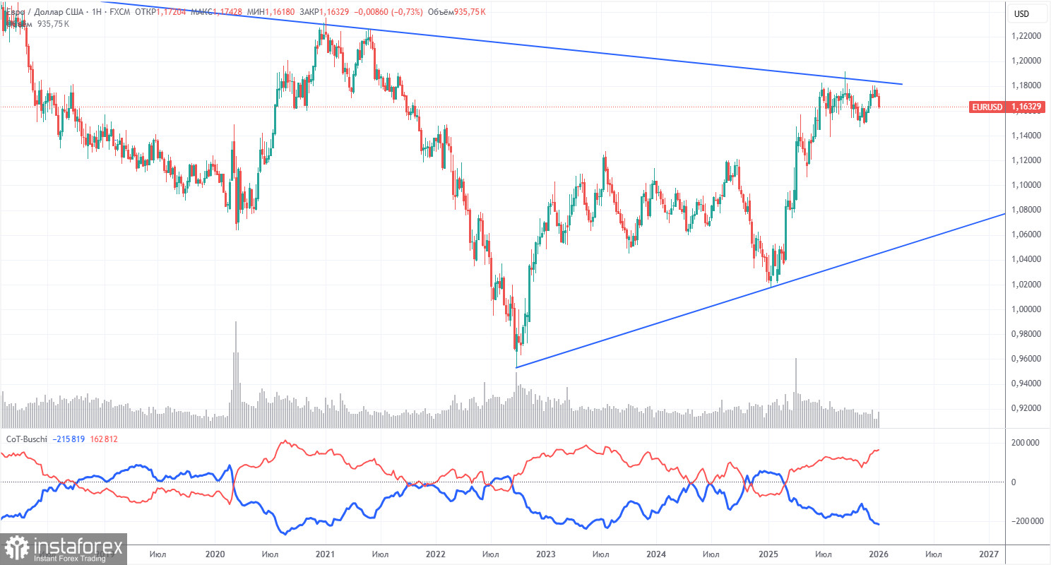 Торговые рекомендации и разбор сделок по EUR/USD на 16 января. Евро не любит трейдеров.