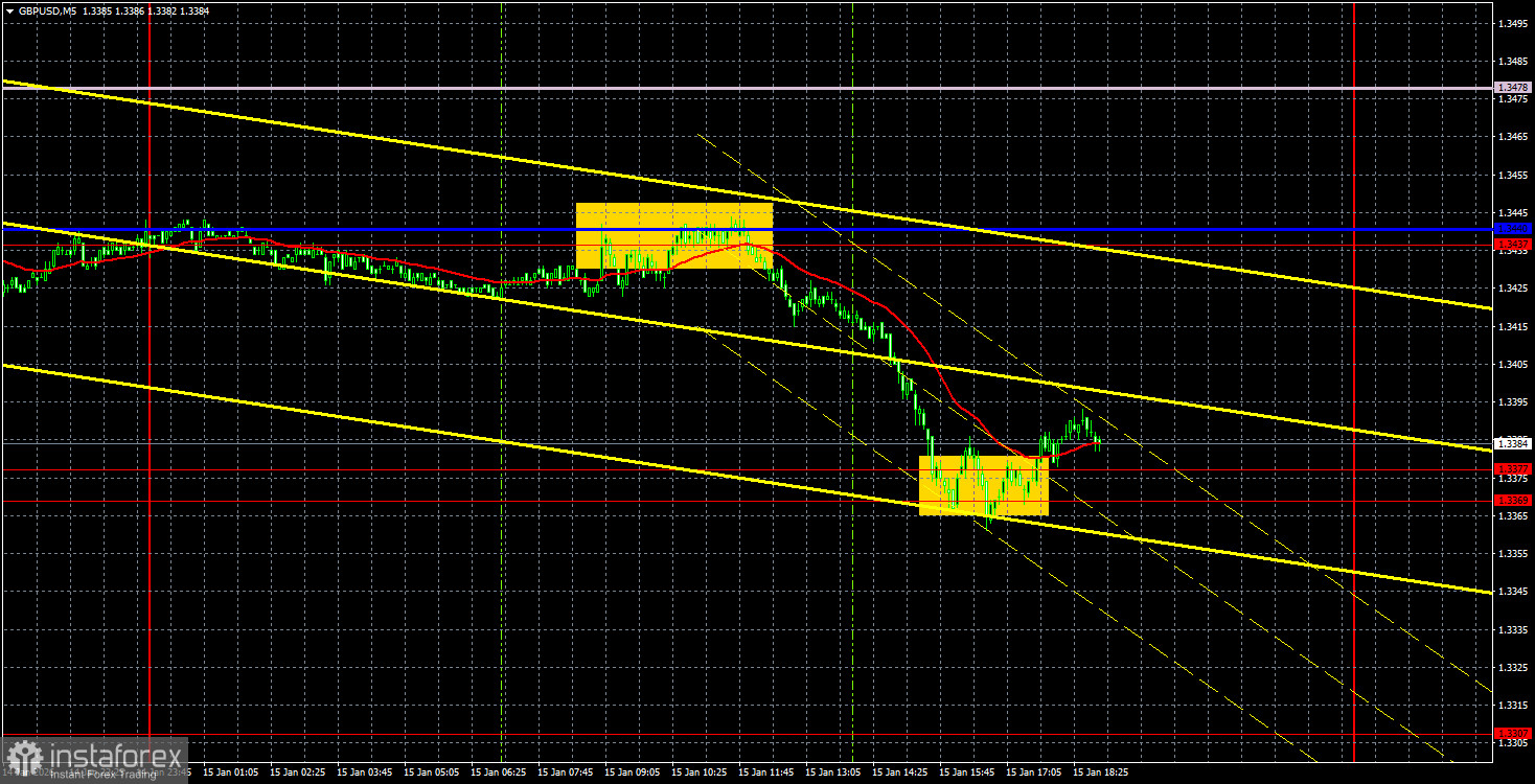 Торговые рекомендации и разбор сделок по GBP/USD на 16 января. Фунт не понял, почему упал.