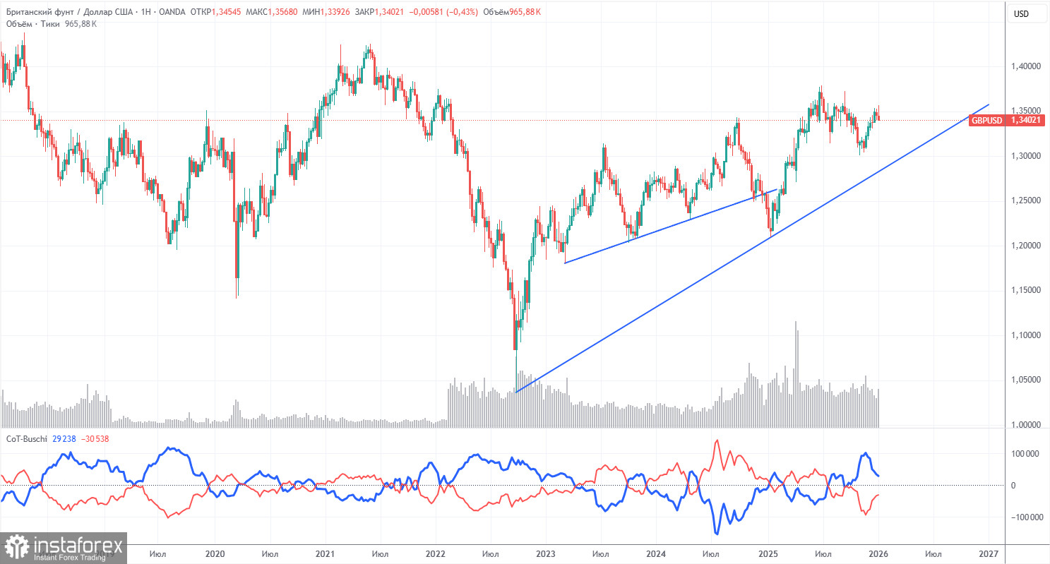 Торговые рекомендации и разбор сделок по GBP/USD на 16 января. Фунт не понял, почему упал.