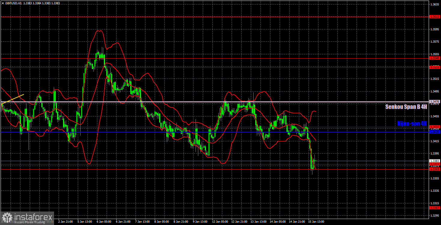 Торговые рекомендации и разбор сделок по GBP/USD на 16 января. Фунт не понял, почему упал.