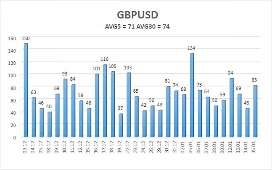 Изображение больше не актуально