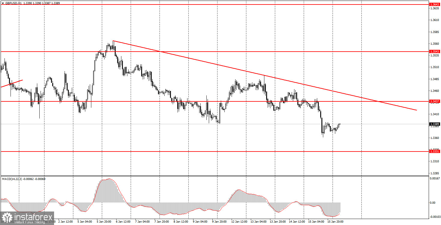 Как торговать валютную пару GBP/USD 16 января? Простые советы и разбор сделок для новичков.