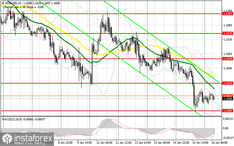 EUR/USD: plan for the European session on January 16. Euro updates weekly low
