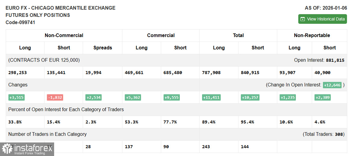 EUR/USD: plan for the European session on January 16. Euro updates weekly low