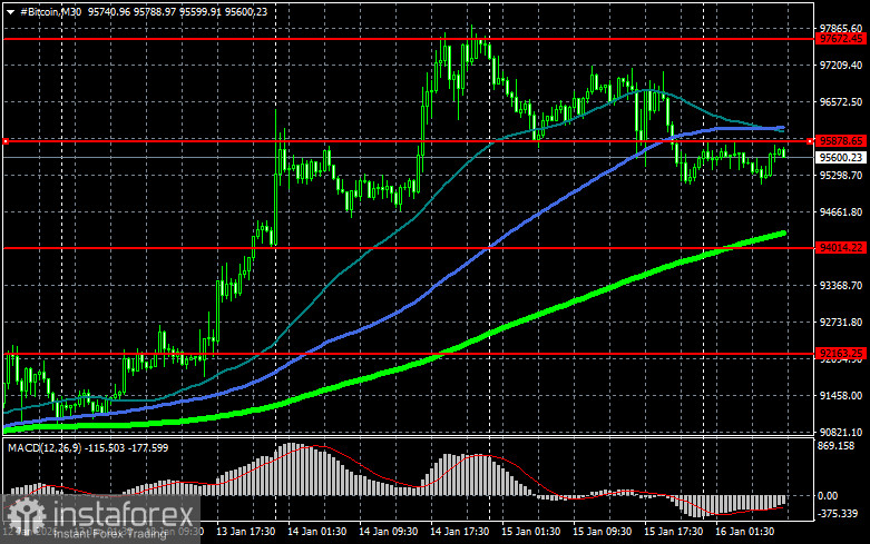 Рынок токенизированных активов RWA становится все более популярен