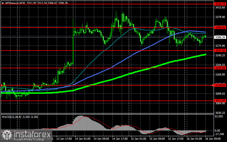Рынок токенизированных активов RWA становится все более популярен