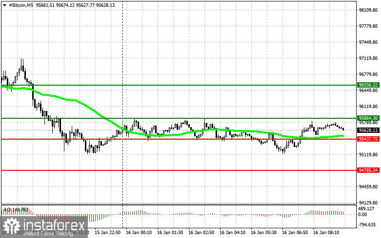 Препоръки за търговия на криптовалутния пазар за 16 януари