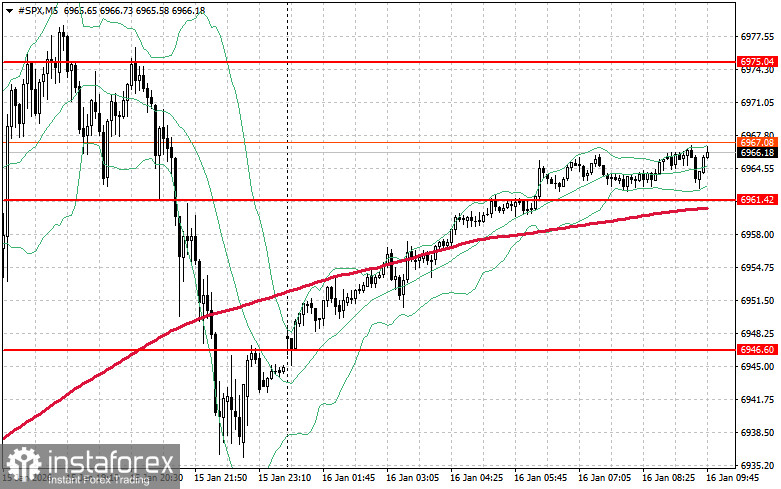 1月16日股市更新：S&amp;P 500 和 NASDAQ 小幅上漲