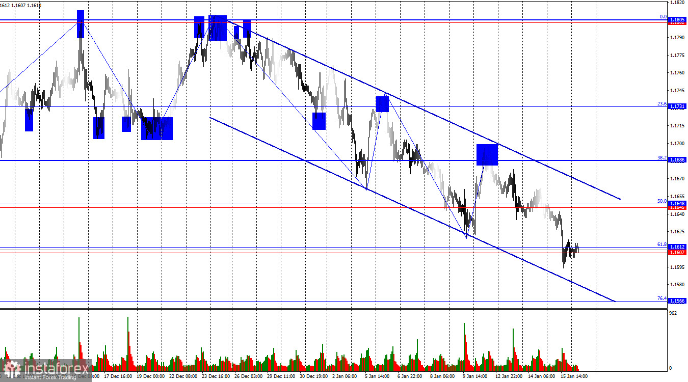 EUR/USD. 16 января. Доллар продолжает одерживать локальные победы
