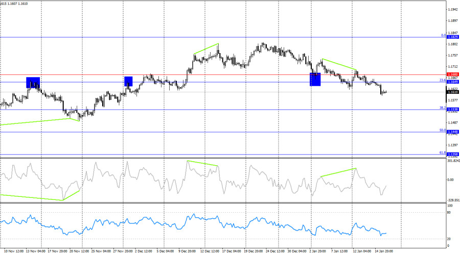 ����������� ������ �� ���������