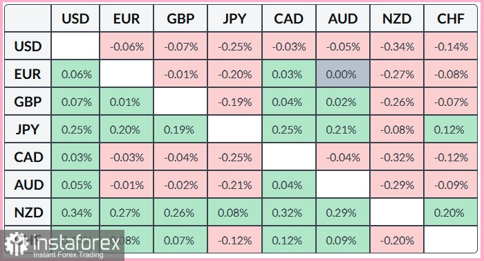 USD/CAD. Анализ цен. Прогноз. Пара USD/CAD консолидируется