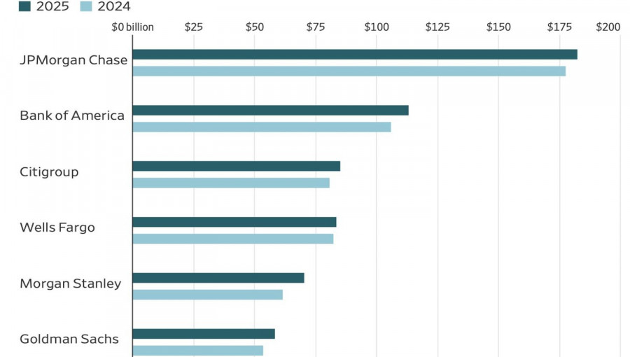 ����������� ������ �� ���������