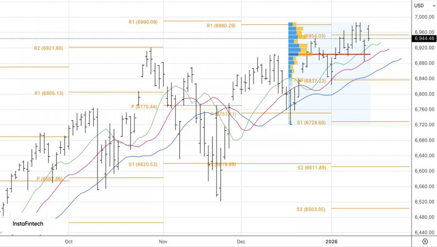 ����������� ������ �� ���������