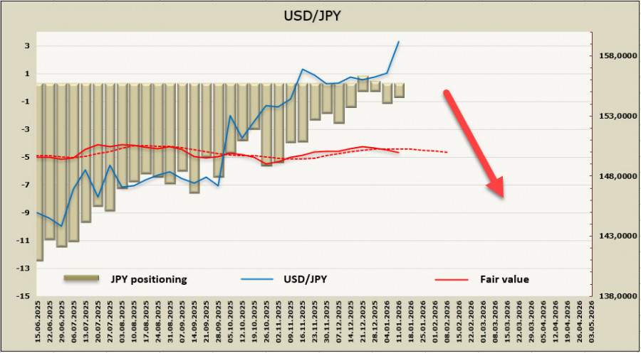 ����������� ������ �� ���������