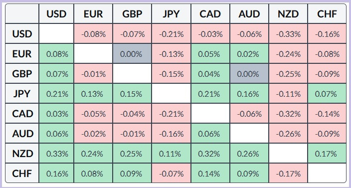 ����������� ������ �� ���������