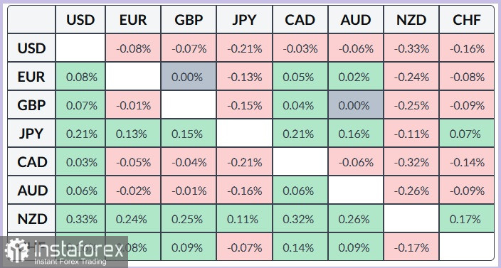 EUR/USD. Анализ цен. Прогноз. Пара EUR/USD остановила падение в преддверии выходных