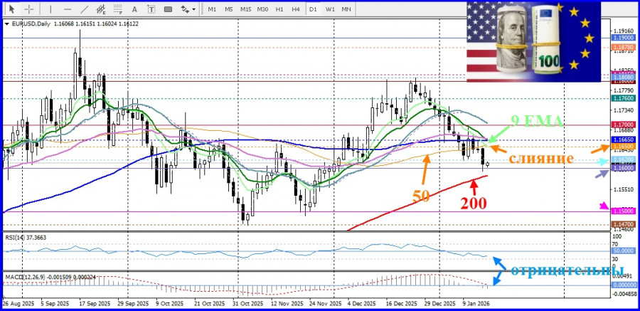 ����������� ������ �� ���������