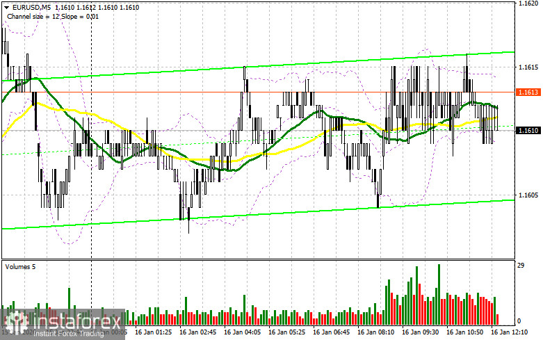 EUR/USD: план на американскую сессию 16 января. Евро остался без внимания
