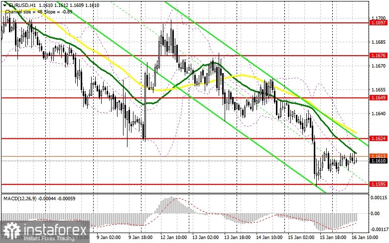 EUR/USD: план на американскую сессию 16 января. Евро остался без внимания