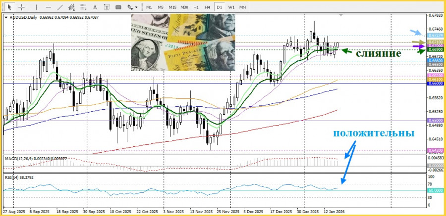 ����������� ������ �� ���������