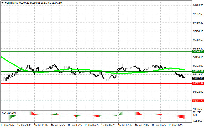 ����������� ������ �� ���������