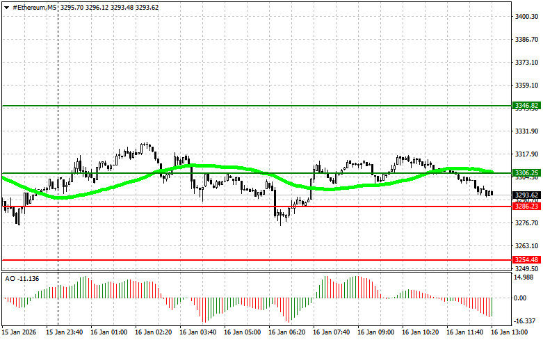 ����������� ������ �� ���������