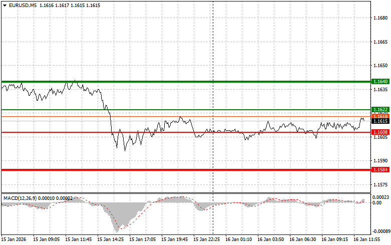 ����������� ������ �� ���������