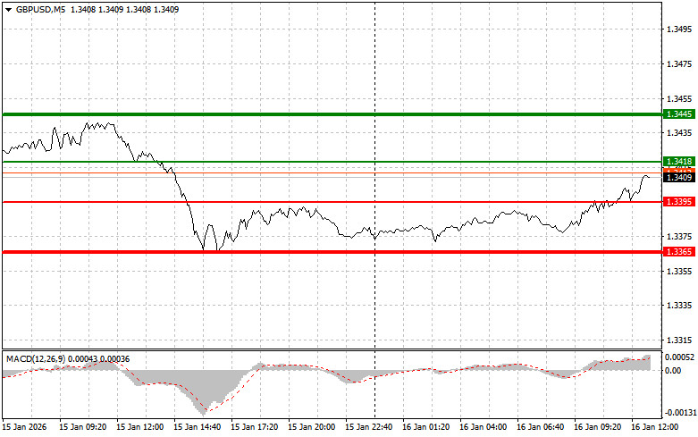 ����������� ������ �� ���������