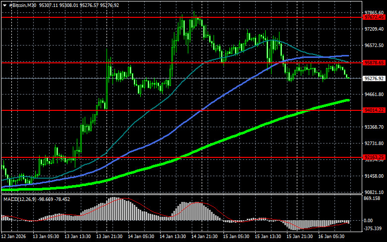 ����������� ������ �� ���������