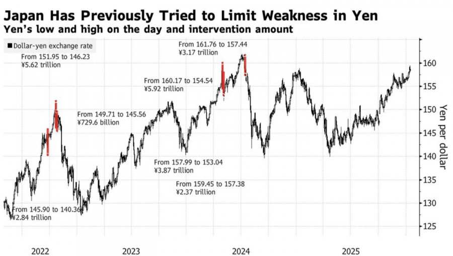 ����������� ������ �� ���������