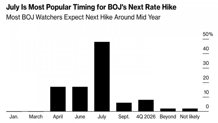 ����������� ������ �� ���������