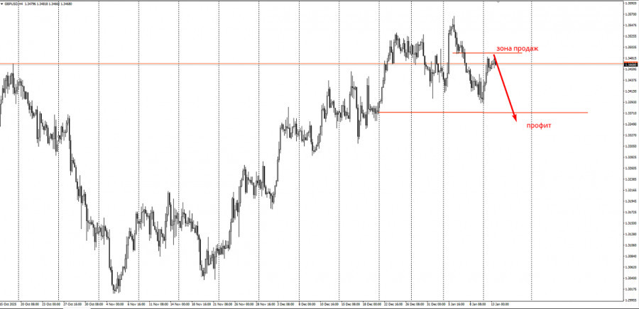 Изображение больше не актуально