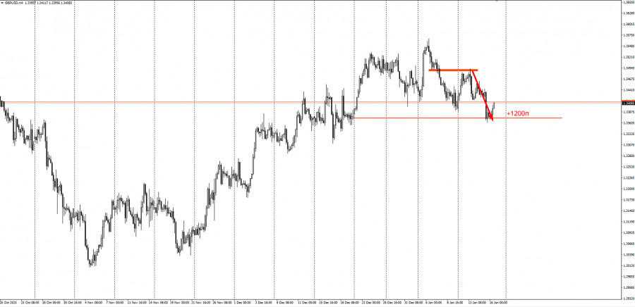 Изображение больше не актуально