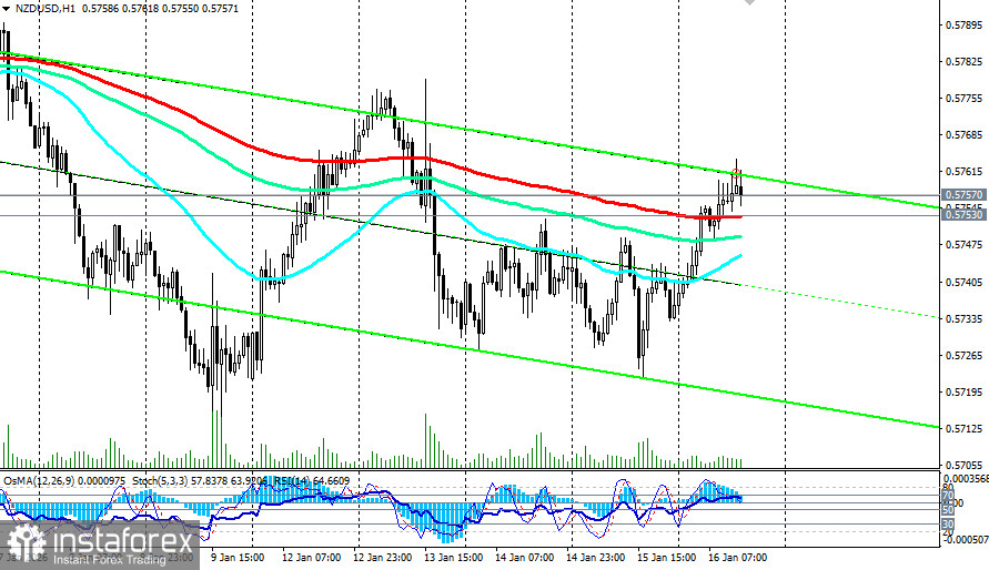 NZD/USD: сценарии динамики на 16.01.2026