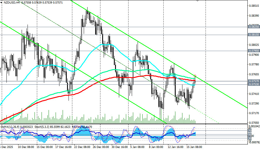 ����������� ������ �� ���������