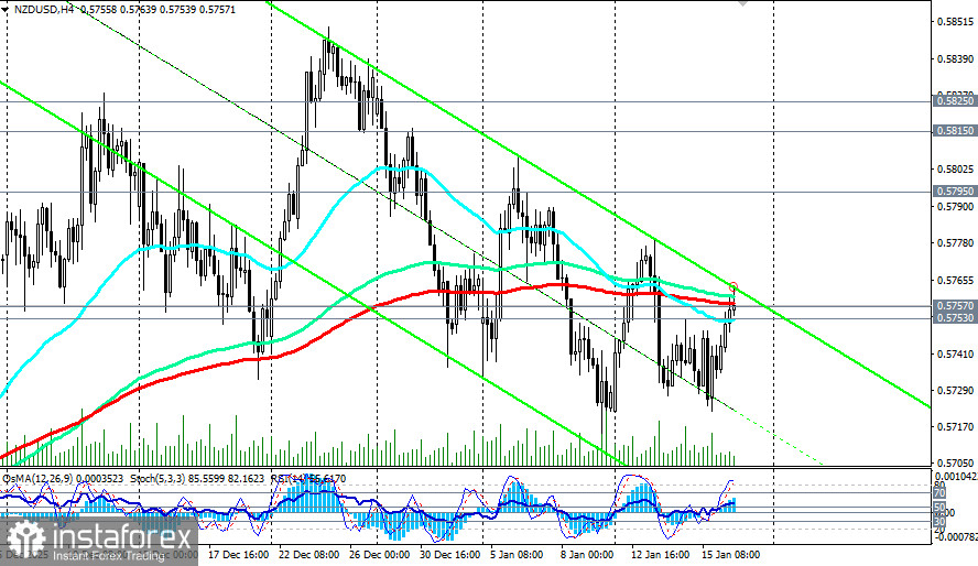 NZD/USD: сценарии динамики на 16.01.2026