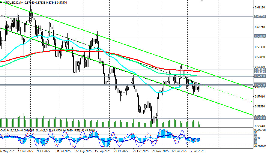 ����������� ������ �� ���������