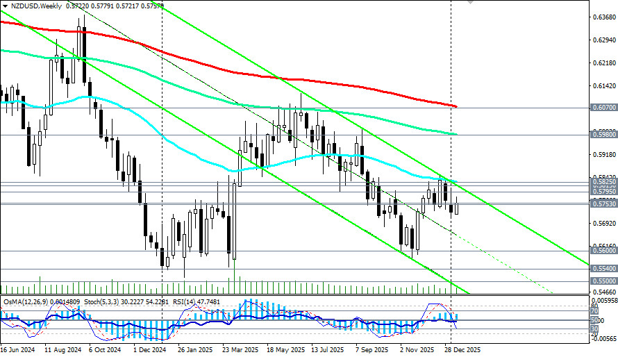 ����������� ������ �� ���������