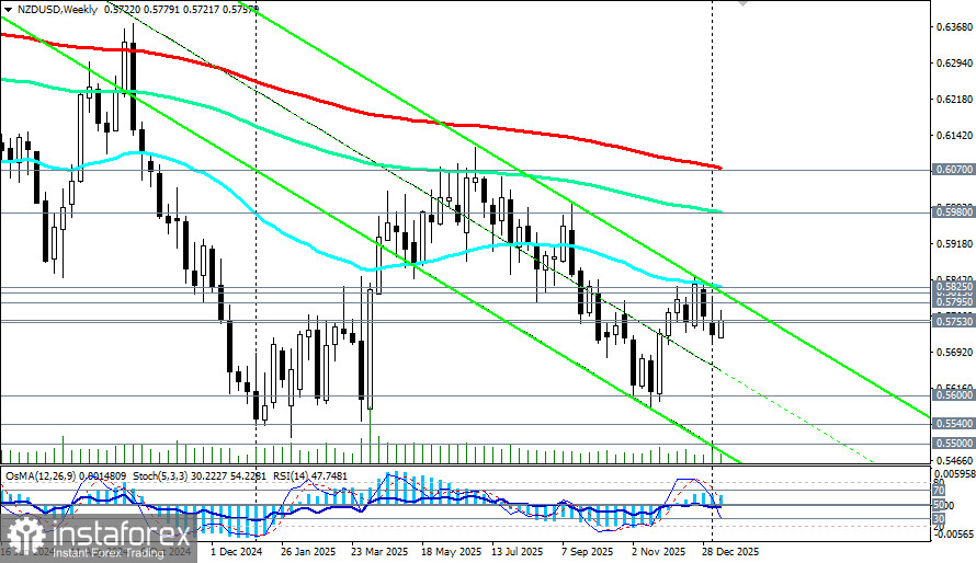 NZD/USD: сценарии динамики на 16.01.2026