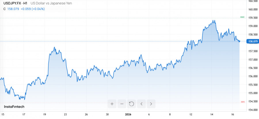 ����������� ������ �� ���������