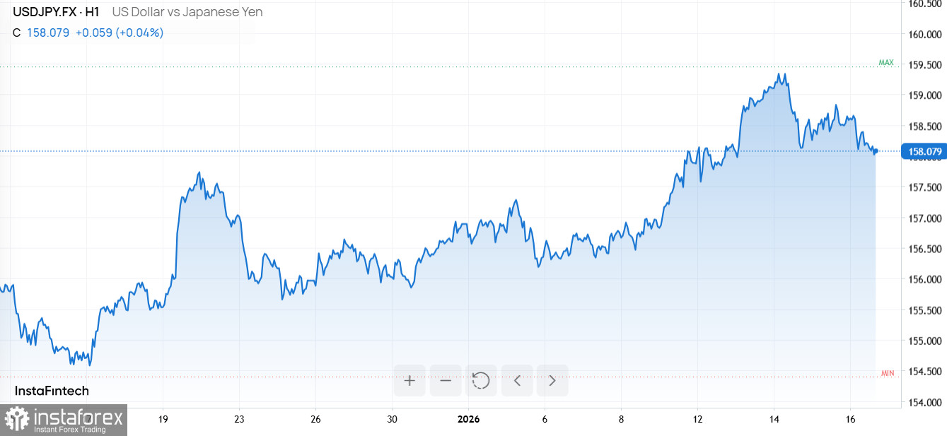 Слабая иена, рост TSMC, крипто-маневры BlackRock и разворот Meta