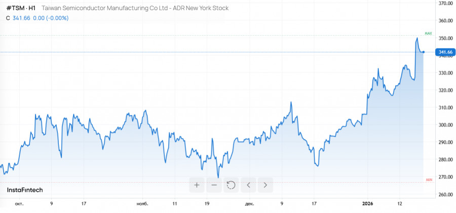 ����������� ������ �� ���������