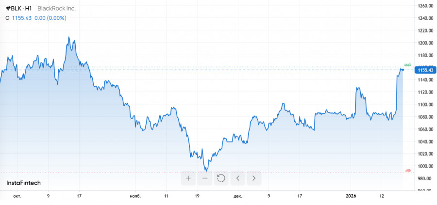 ����������� ������ �� ���������