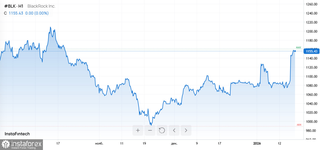 Слабая иена, рост TSMC, крипто-маневры BlackRock и разворот Meta