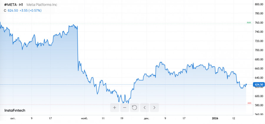 ����������� ������ �� ���������