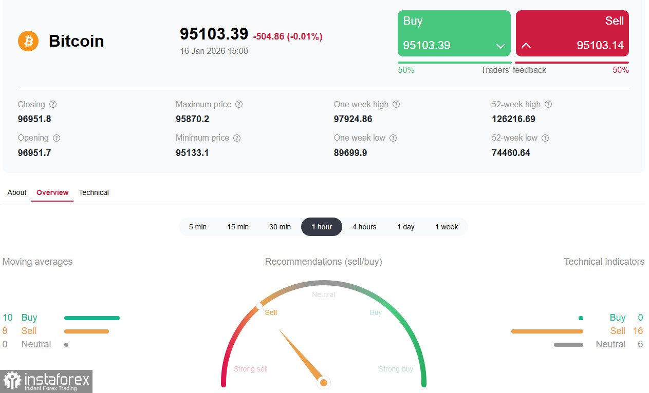 Крипторынок: текущая ситуация и перспективы