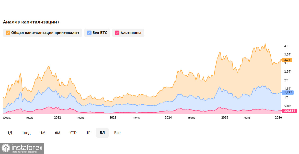 Крипторынок: текущая ситуация и перспективы