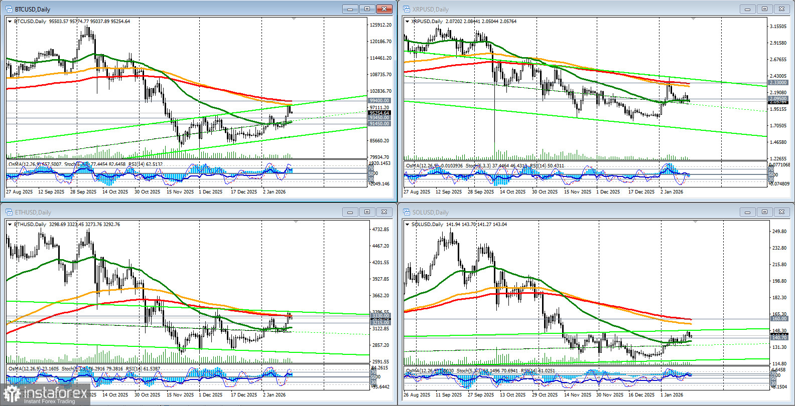 Крипторынок: текущая ситуация и перспективы