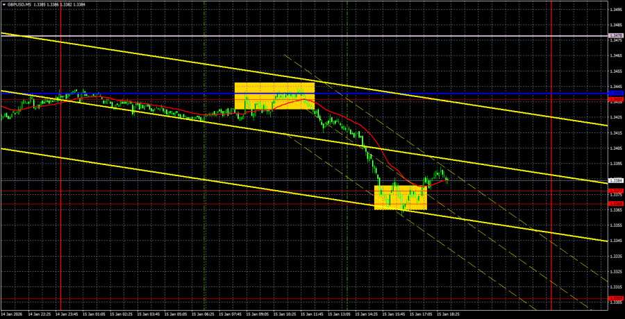 ການວິເຄາະອັດຕາແລກປ່ຽນເງິນ